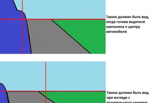Зайти на сайт кракен